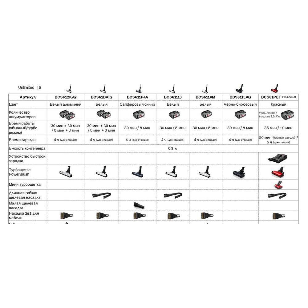 Пылесос Bosch BCS61113