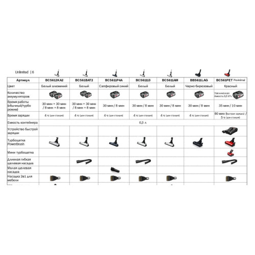 Пылесос Bosch BCS61113